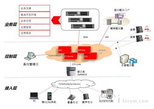��̫�Ƽ��_��ʽ(li��n)�j(lu��)����ƽ�_(t��i)SUNTK-openCC