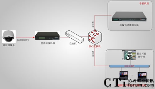 ������ί�hУ�n��ֱ�����ϵ�y(t��ng)��?f��)�D-��11��12����