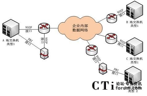 �Z���M�W(w��ng)�;W(w��ng)�j�ֲ�ʽ�������Ľ�Q�����ؓ�D