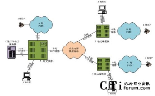 �ֲ���������ϯ����̎���ֲ�ģʽ