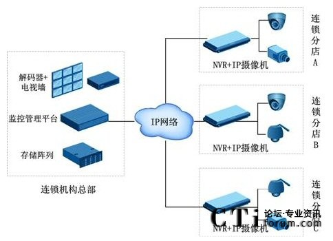 �����B�i�C��(g��u)�O(ji��n)��ϵ�y(t��ng)ʾ��D