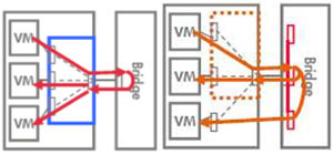 VEPA��Multi-Channelģʽ����ģ��