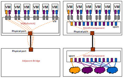 VEB��Multi-Channel�����˿�ӳ�䌦(du��)��