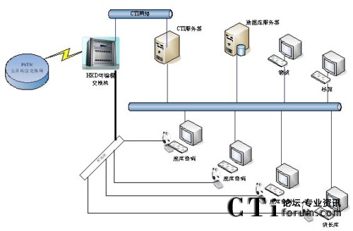 ϵ�y(t��ng)�ؓ�D