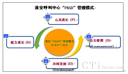 ��PASD������ģʽ